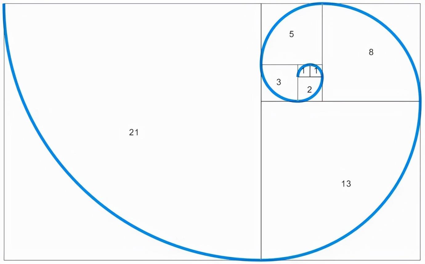 优选法(黄金分割法)和二分法,二者谁更优? - 知乎