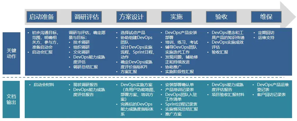 软件工厂实施经验分享——从理念到实践的转型之旅 - 知乎