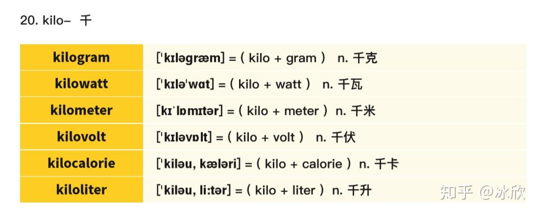 忘词王lesson3笔记