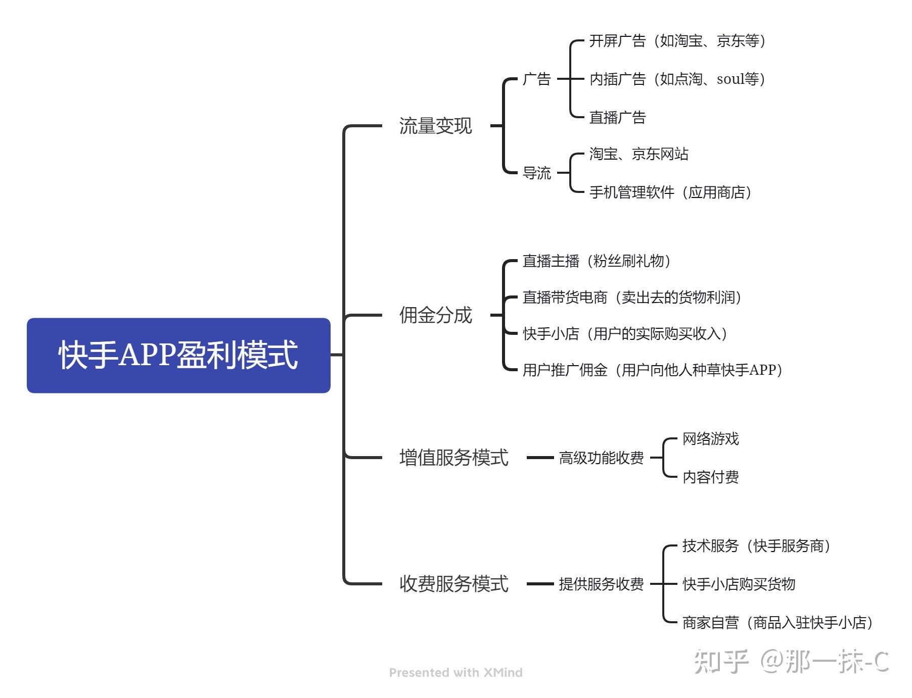 app商业模式画布图片