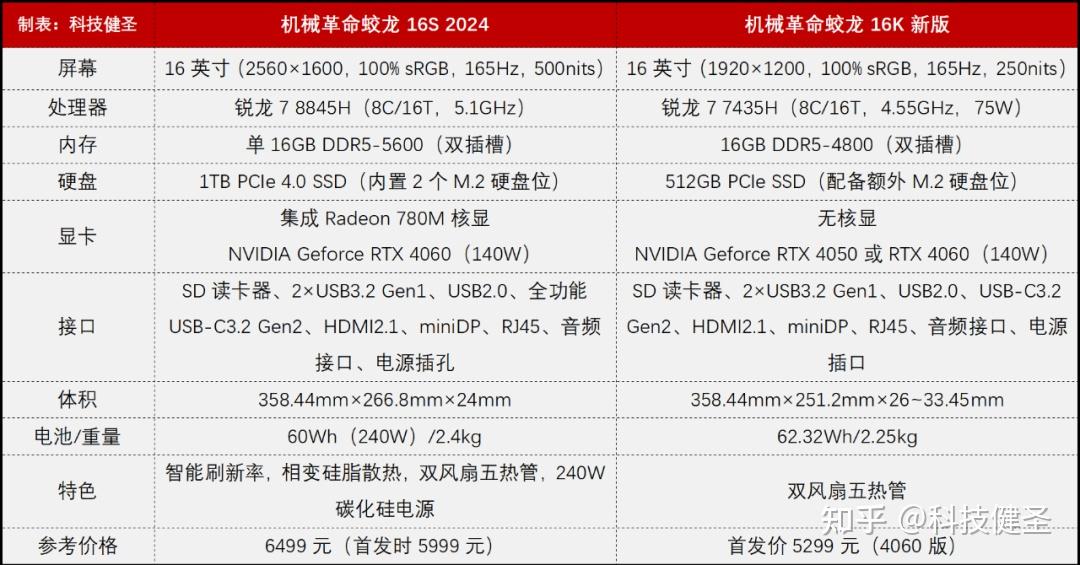 机械革命蛟龙16k ?