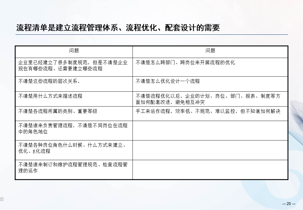 关于企业流程管理及优