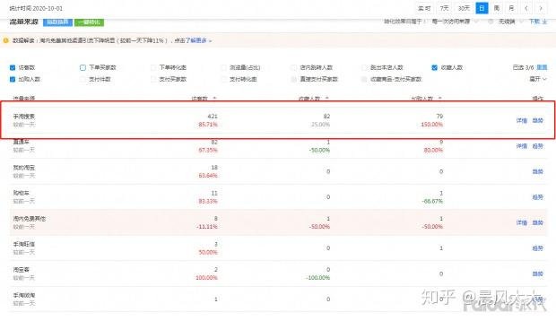 京东关注涨粉：把握电商新趋势