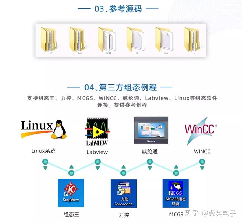 【聚英电子】DAM-AIPT 温度采集模块 - 知乎