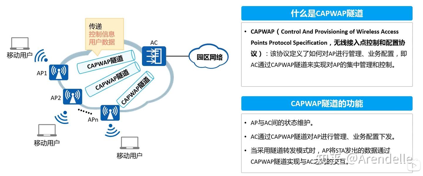WLAN学习笔记（一）概述及概念 - 知乎