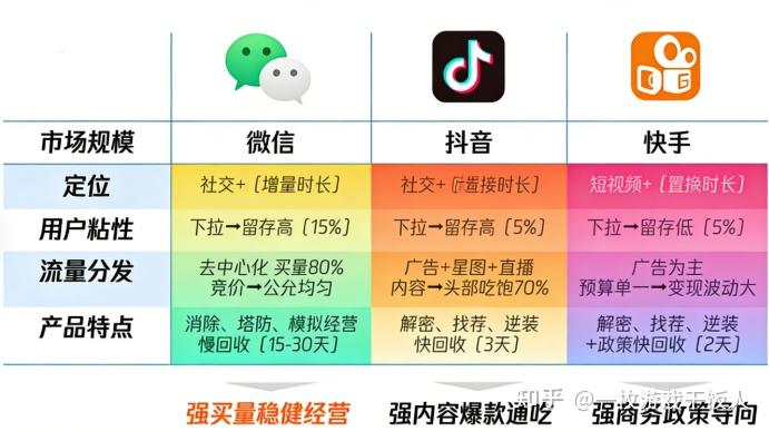 搞懂IAA小游戏逻辑,如何玩转广告变现赛道