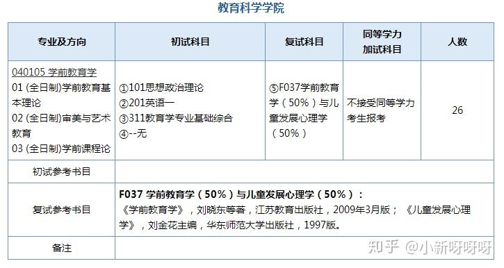 學前教育專業考研院校?