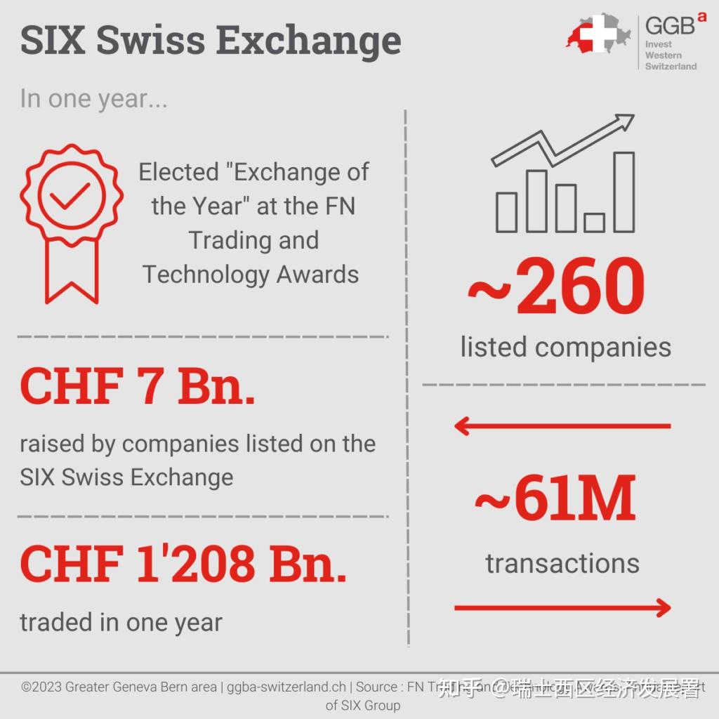 瑞士证券交易所：欧洲最重要的证券交易所之一- 知乎