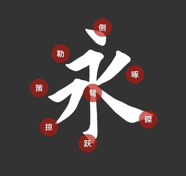 从书法到手写字 知乎