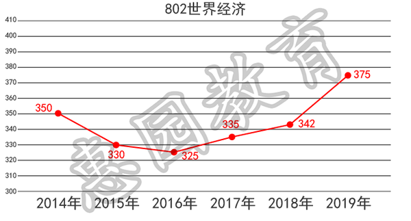 对外贸易经济大学录取分数_对外贸易大学高考录取分数_2023年对外经济贸易大学录取分数线(2023-2024各专业最低录取分数线)