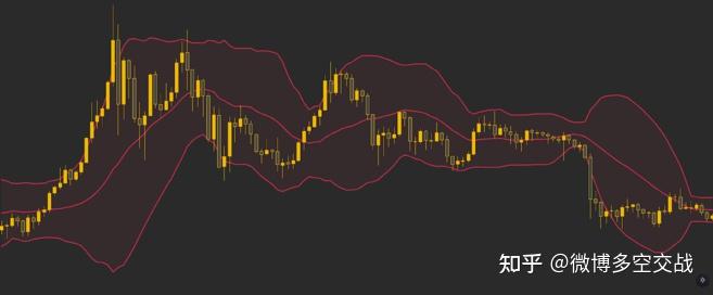 新手必读﹕加密货币交易全攻略