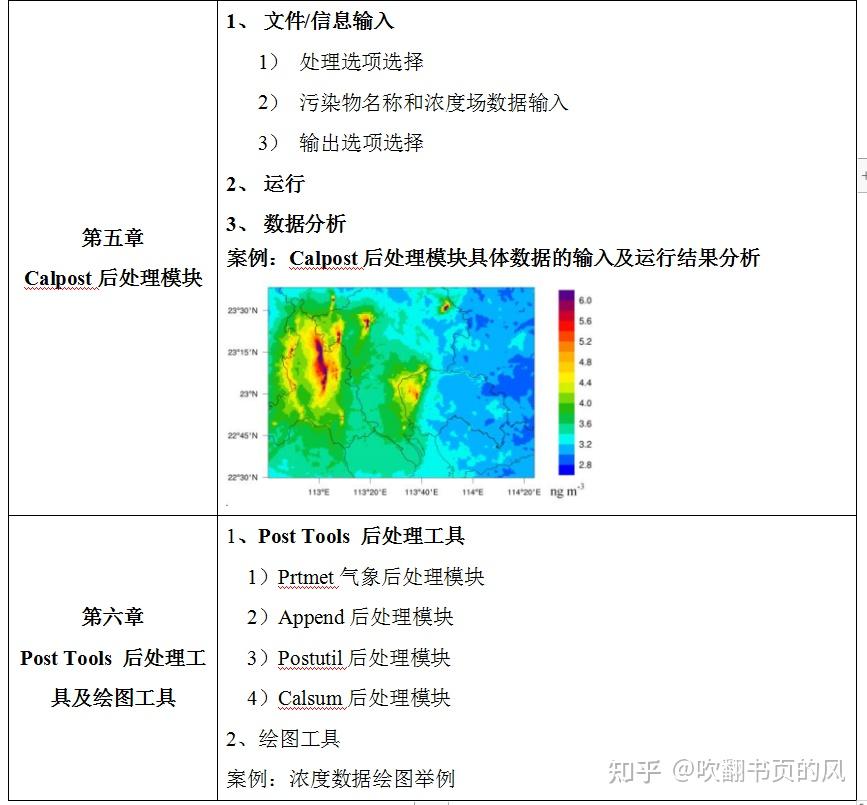  python calpuff wrf chem 