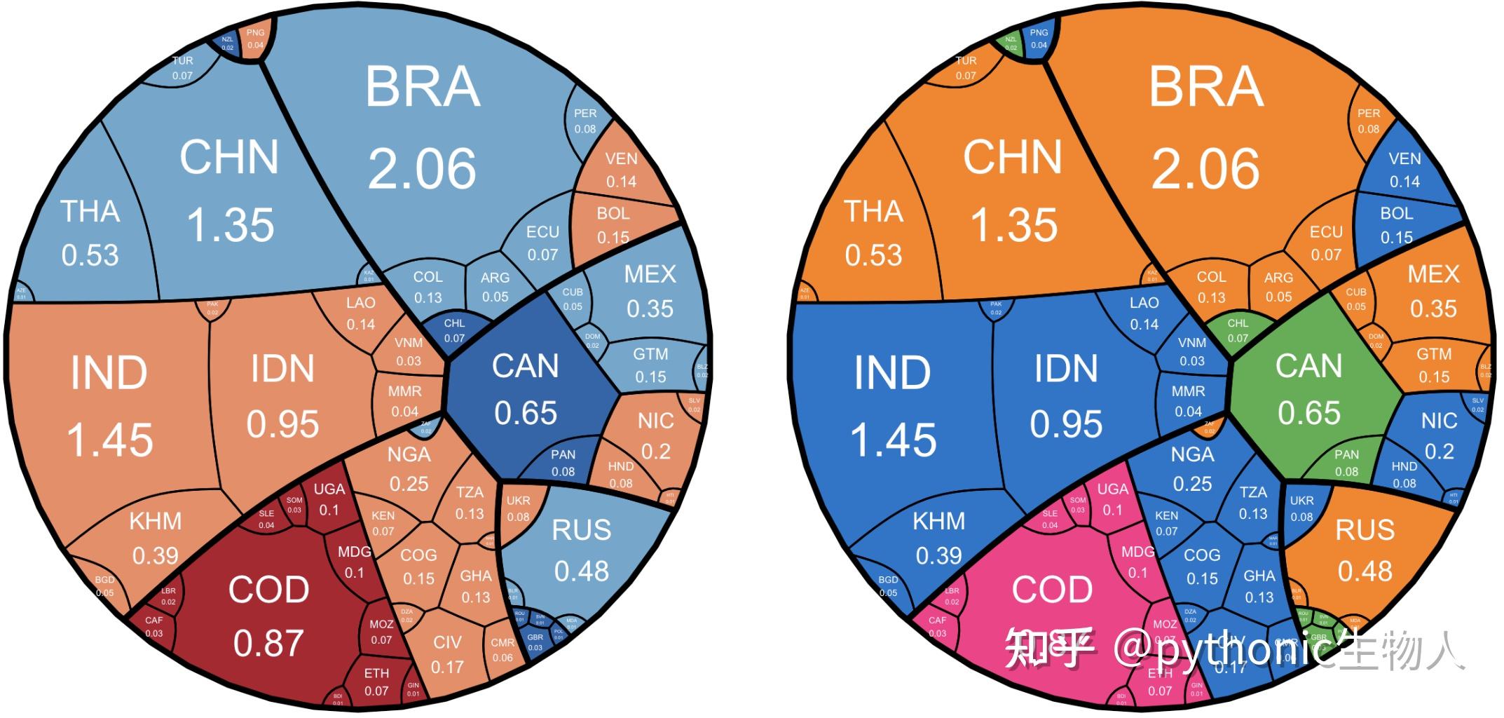 R ggplot2学习Science正刊图，换数据即可用！ - 知乎