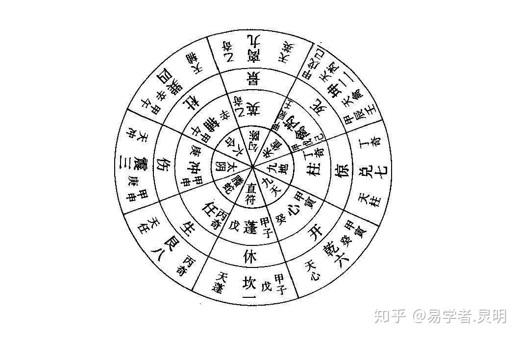 22每天十分钟学奇门八门休门