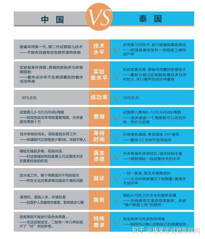做试管医院排名_做试管婴儿医院病历单(2)