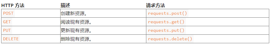 Python 可以满足你任何 API 使用需求 Python 可以满足你任何 API 使用需求