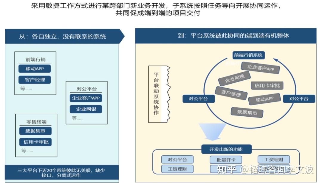 到底什么是敏捷组织? - 知乎