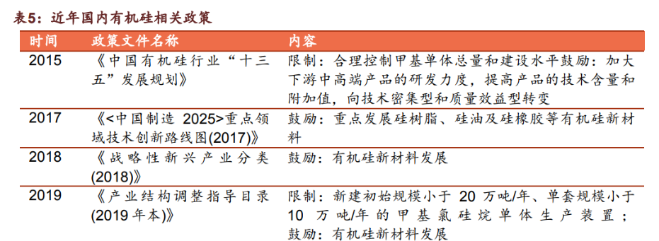 中間體出發,經不同反應,或添加各類填料及助劑,進一步加工成硅橡膠