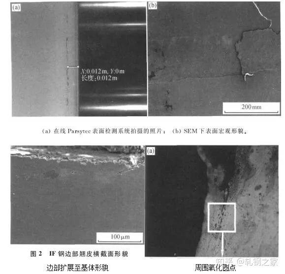 各种翘皮形貌及成因_轧钢之家 - 知乎