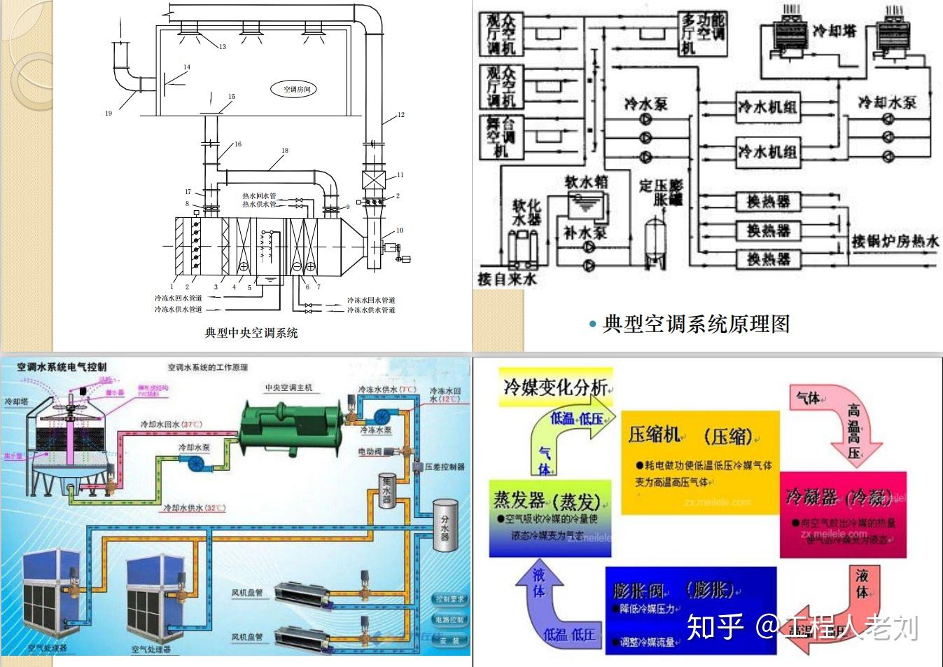机电安装很难吗?235页机电安装基础知识讲解,新人小白必备 - 知乎