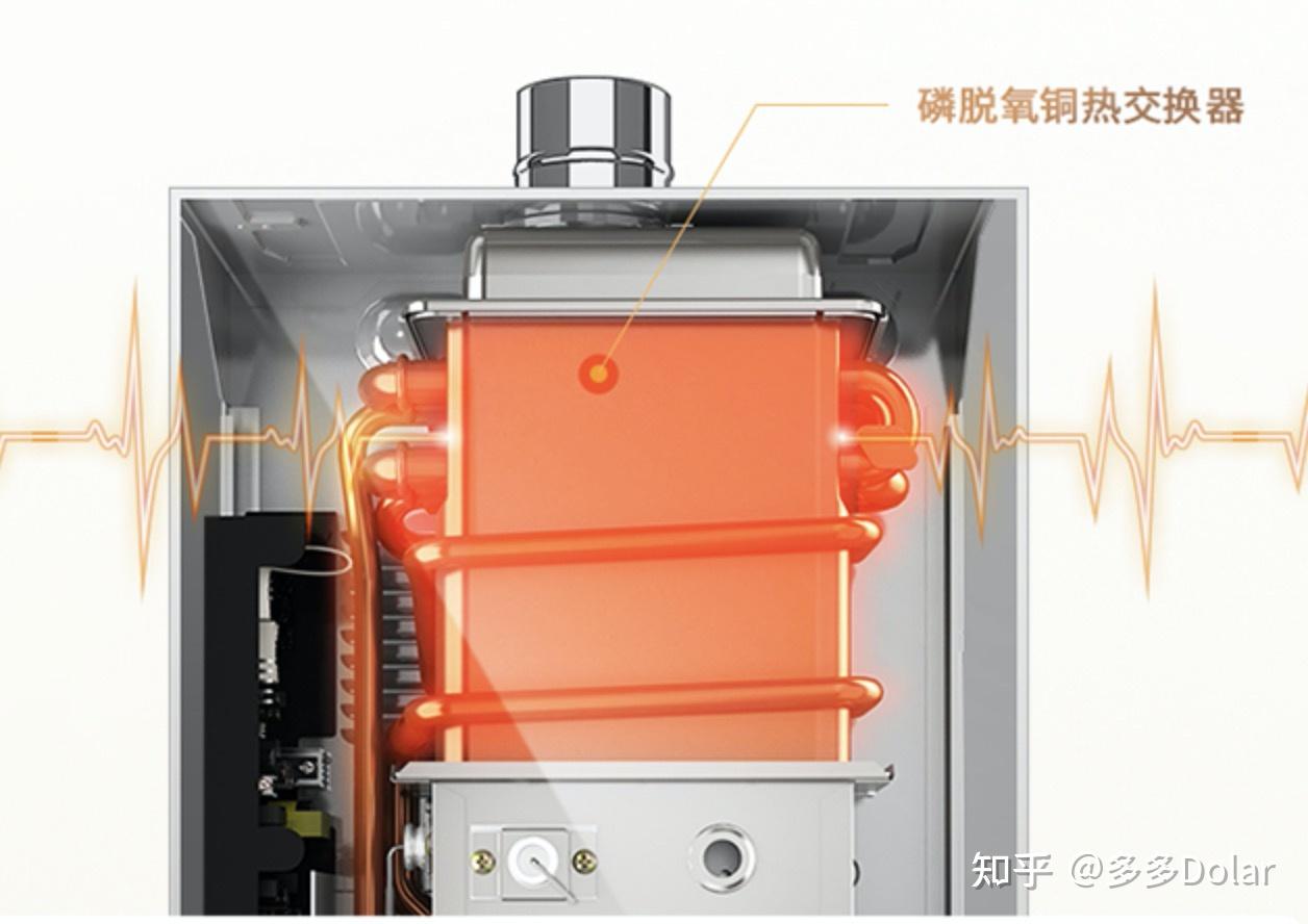 热交换器是燃气热水器的心脏,材质上有不锈钢,无氧铜,磷脱无氧铜.