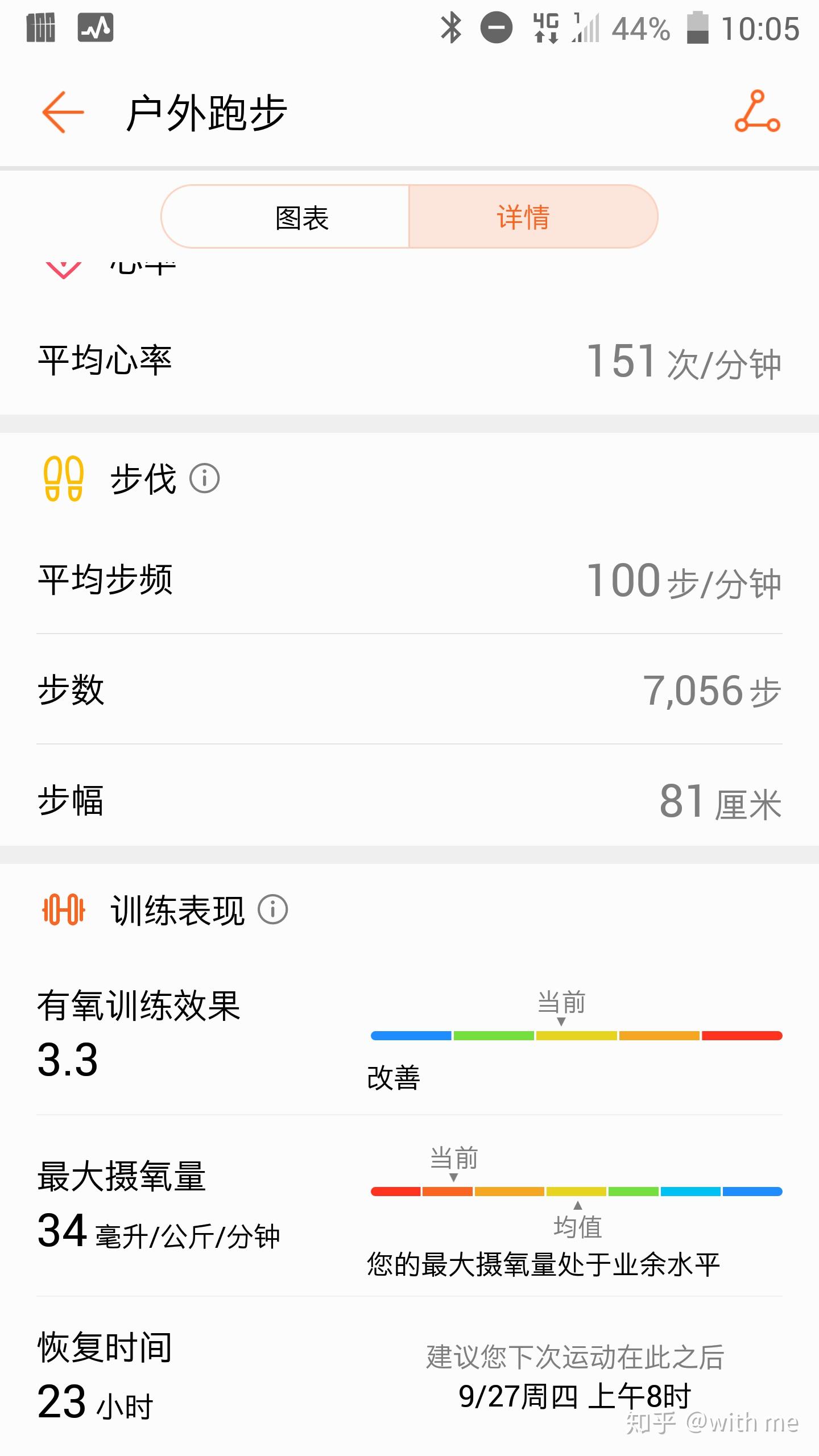如何提升最大摄氧量? - 知乎