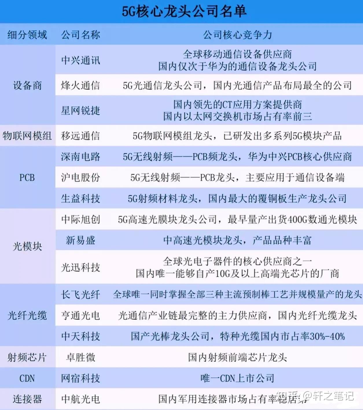 中国股市:半导体芯片龙头股名单一览表!(珍藏版)