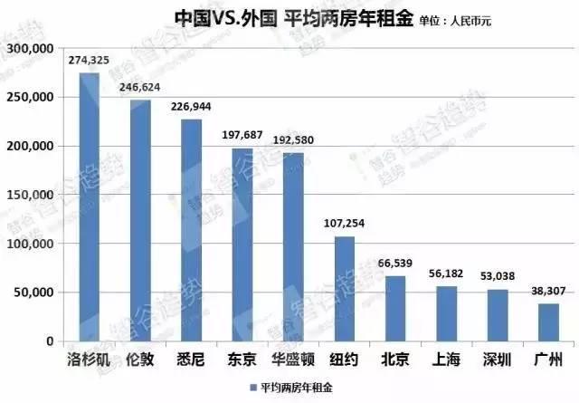 罗浮gdp