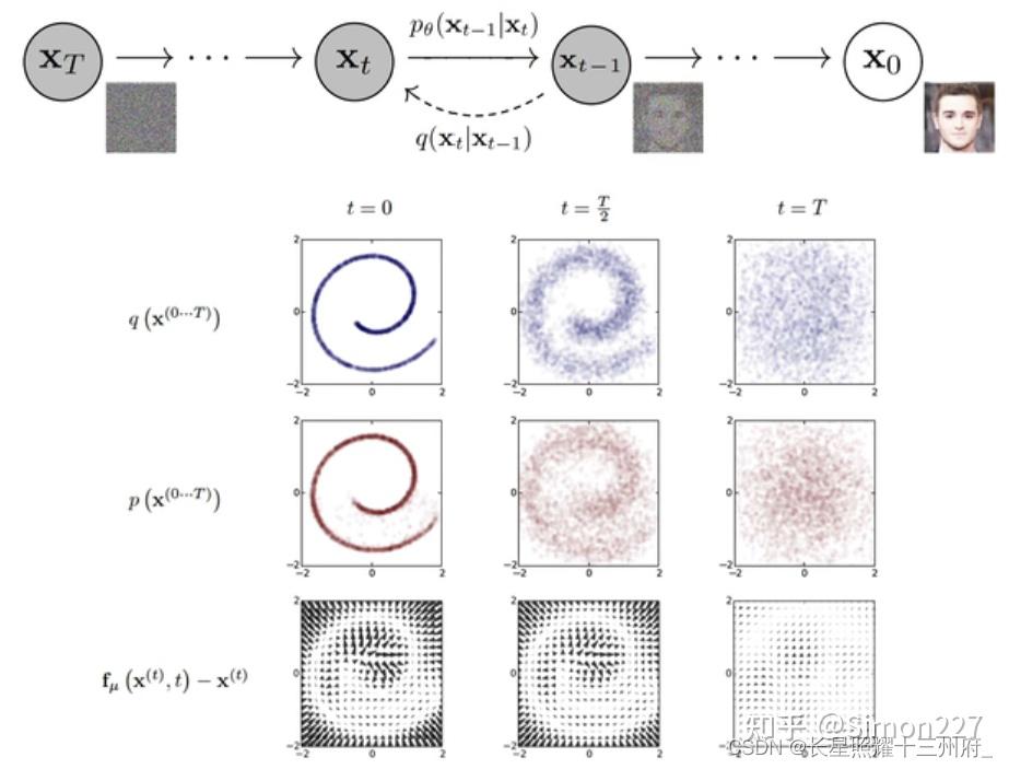 Diffusion Model原理解析 - 知乎
