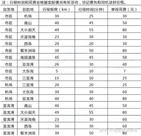 旅游自驾车和高铁哪个划算 v2-acc0e02861be7e7ae46966fa368b150e_r.jpg