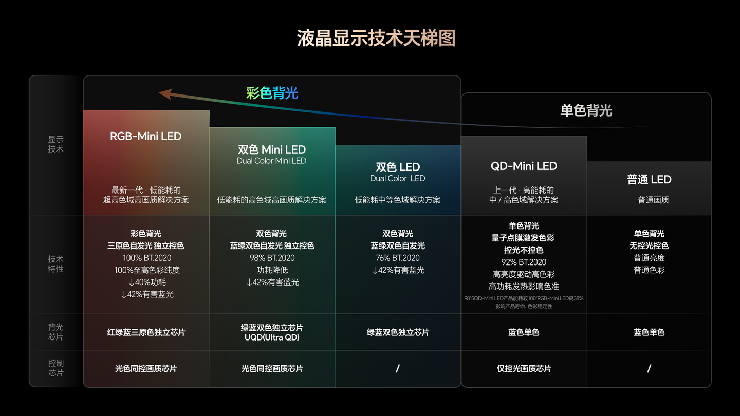 家用大屏首选!七冠王海信小墨E5S系列盲约开启,居家观影天花板