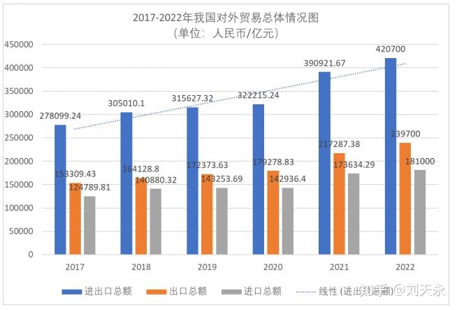 2022年我国外贸行业的发展概况