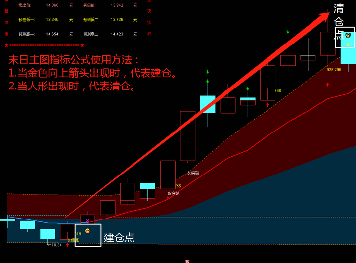 末日主图指标公式天寒地冻不会太久春风正在来的路上