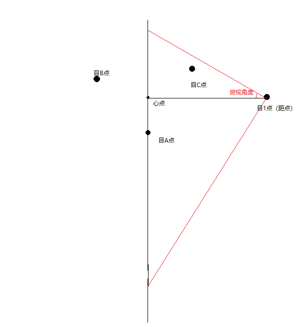 依附于方体的面】这一性质,如下图方体的a面b面c面上都依附有两条斜线