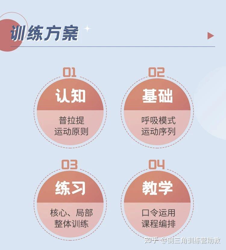在课程中教新手老师解决三大核心痛点:1,学了普拉提垫上课程,但是不会