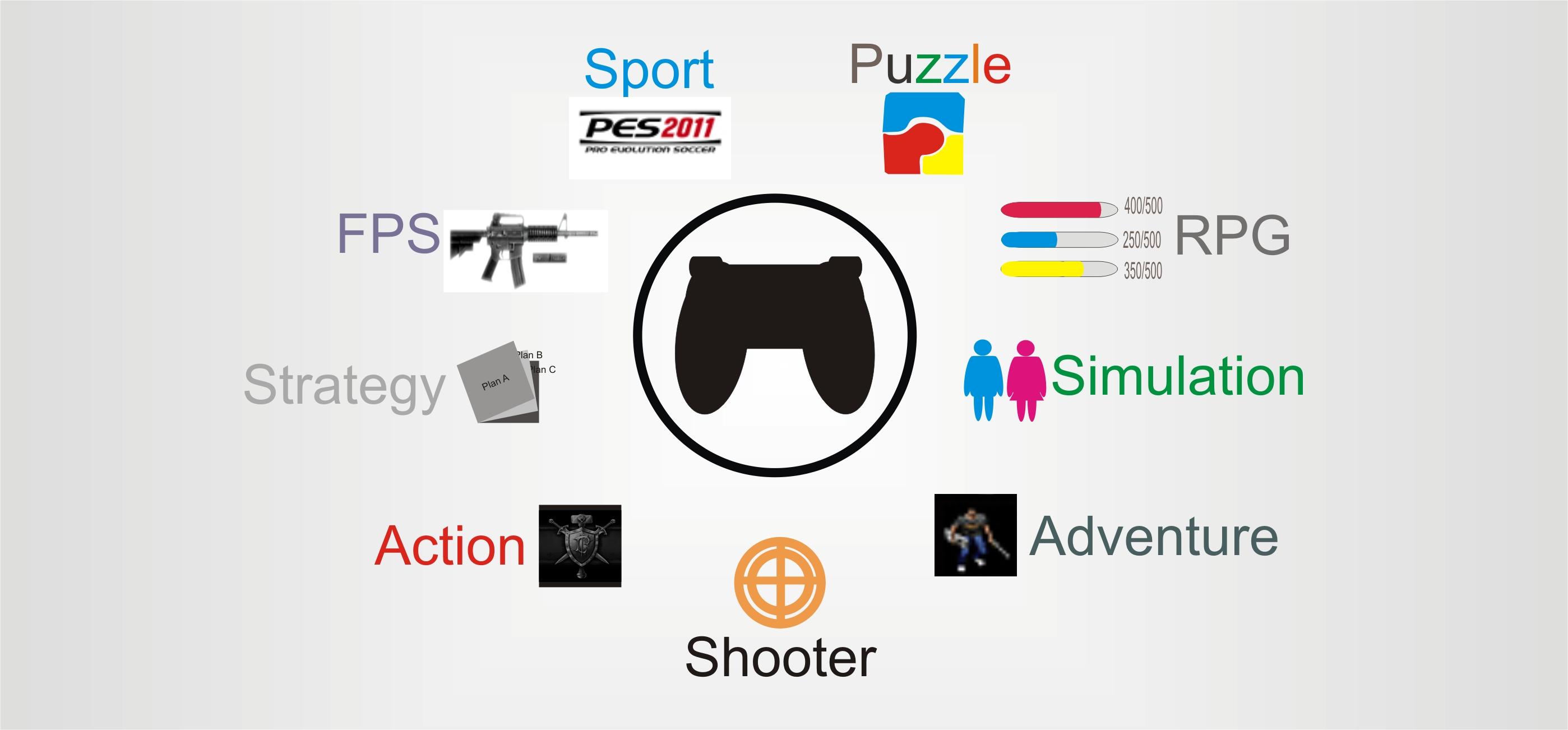 Type Of Video Games Genres