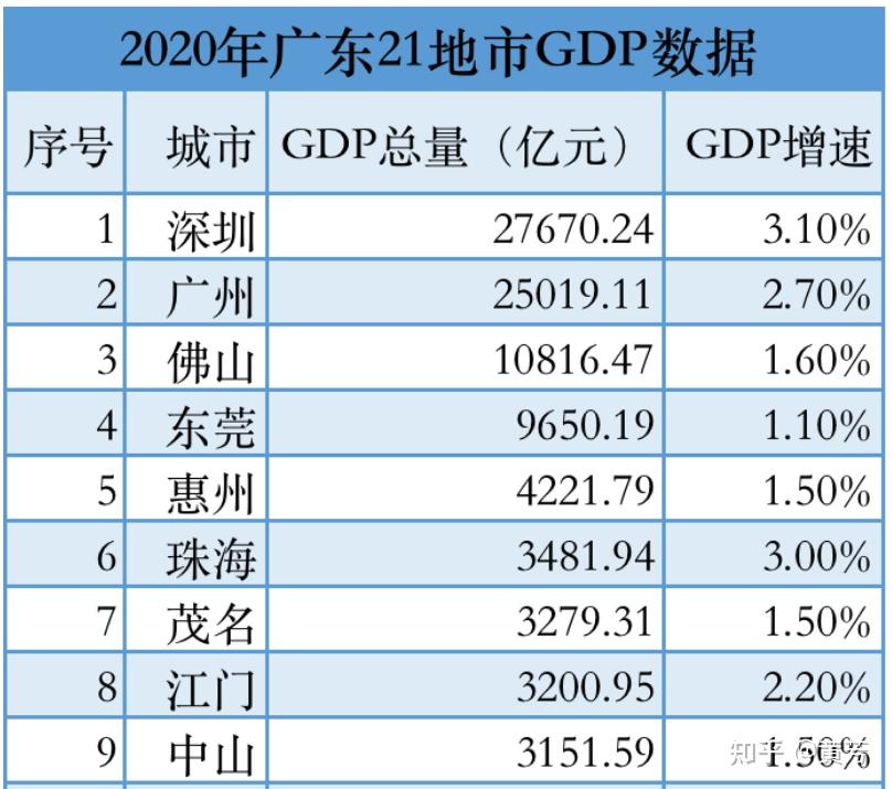 房價背離gdp為什麼東莞珠海往6萬衝佛山卻在3萬區徘徊