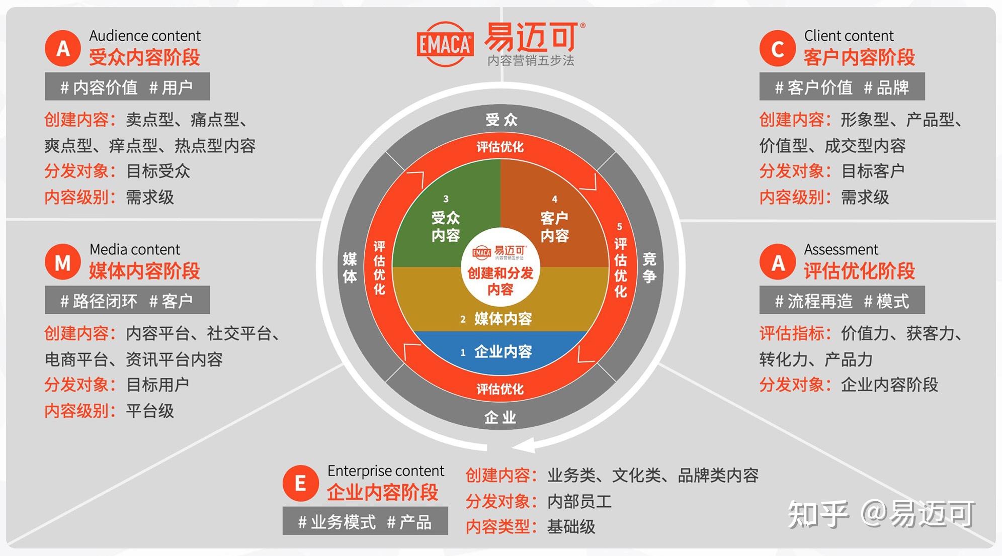 八千字长文内容营销是什么内容营销怎么做