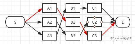 维特比算法超通俗实例 维特比算法超通俗实例