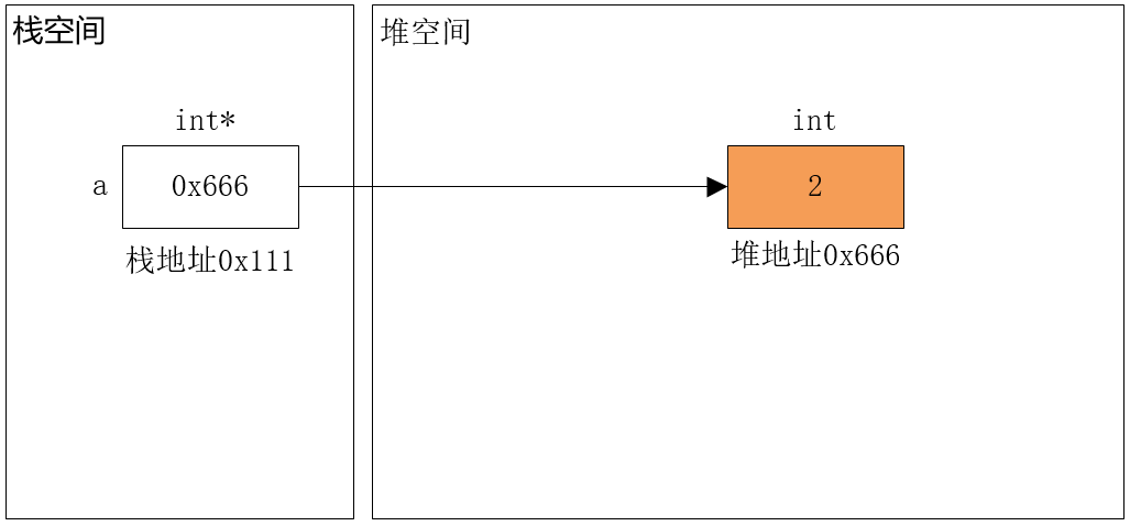 解引用 dereference operator(C++) - 知乎