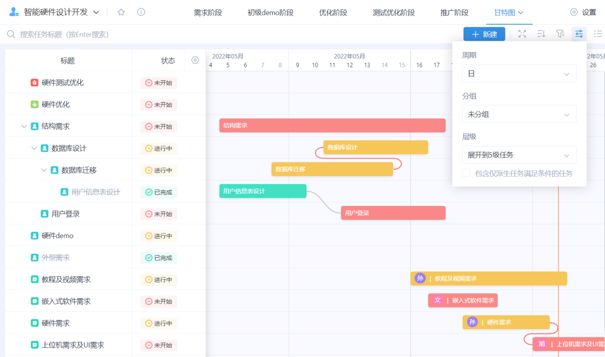 项目进度表怎么做?100+项目进度表模板,以及3款项目进度管理软件 - 知乎