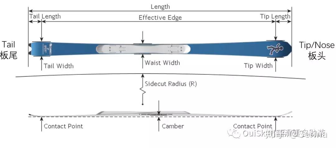 出国滑雪英语词汇图解