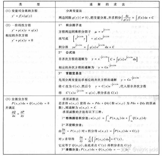 方程人口_简易方程思维导图