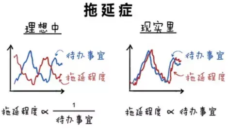 拖延症的研究背景图片