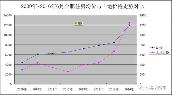 合肥2017年1011月份房价分析及购房建议