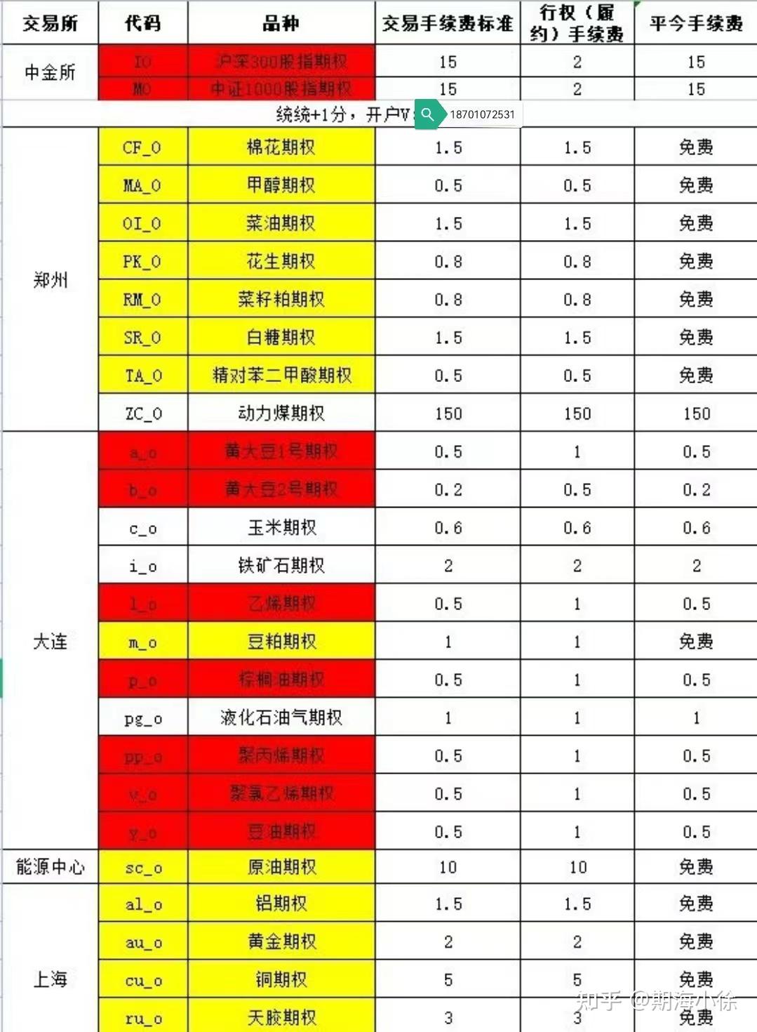 股指期货开户条件有什么要求?