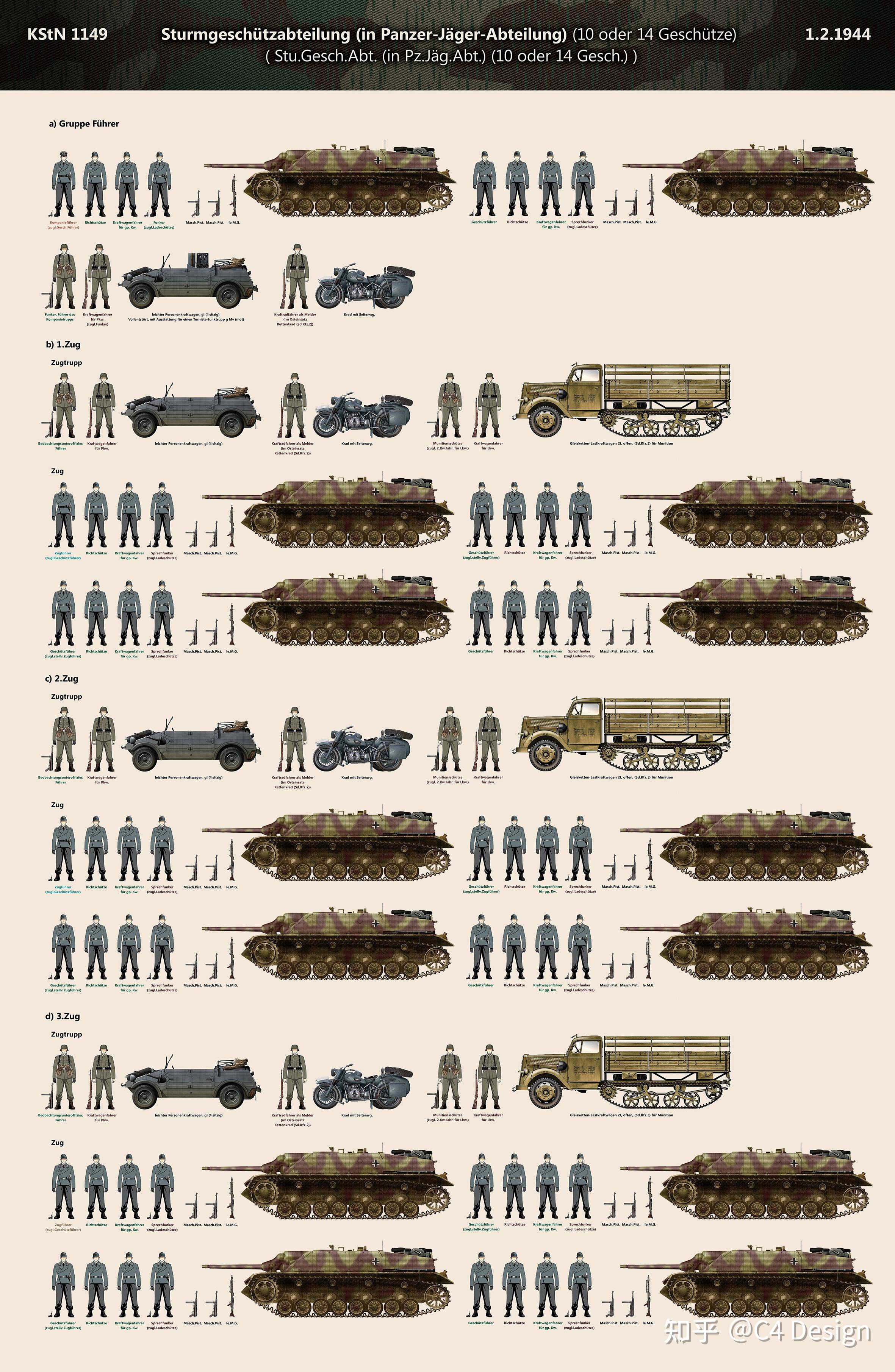 装甲师,装甲掷弹兵师就没有这么复杂了,因为坦克歼击营装备较统一