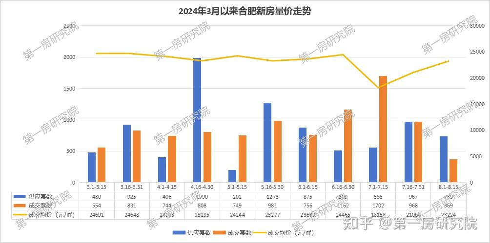 合肥哪个区房价最高(合肥哪个区域房价最高)