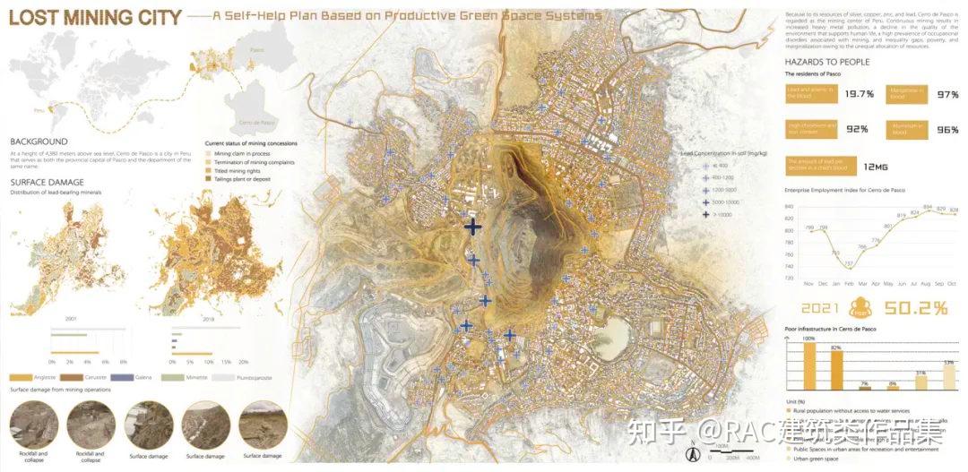 2023asla