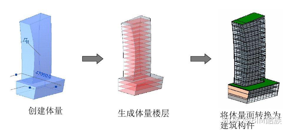 族迹一种概念体量公制体量